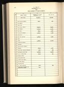 Seite 456