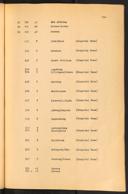 Seite 115