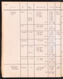 Seite 104