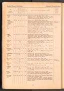Seite 38