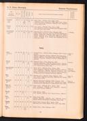 Seite 129