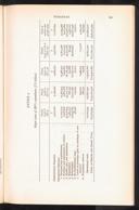 Seite 145