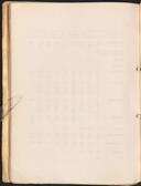 Seite 144