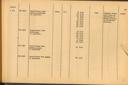 Seite 195