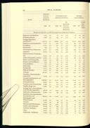 Seite 195